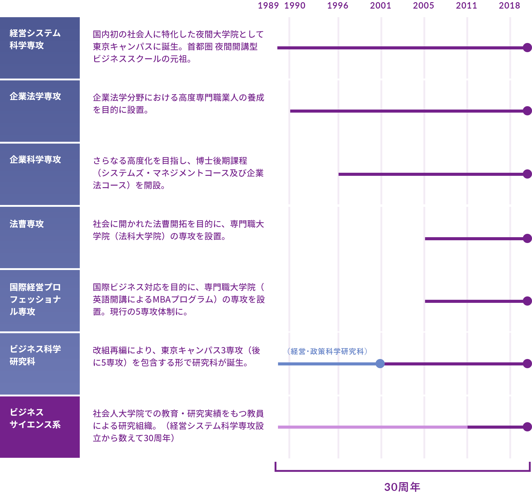 ビジネスサイエンス系の歩み