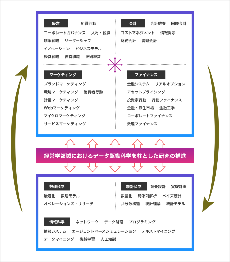 経営システム科学研究グループ | 筑波大学ビジネスサイエンス系