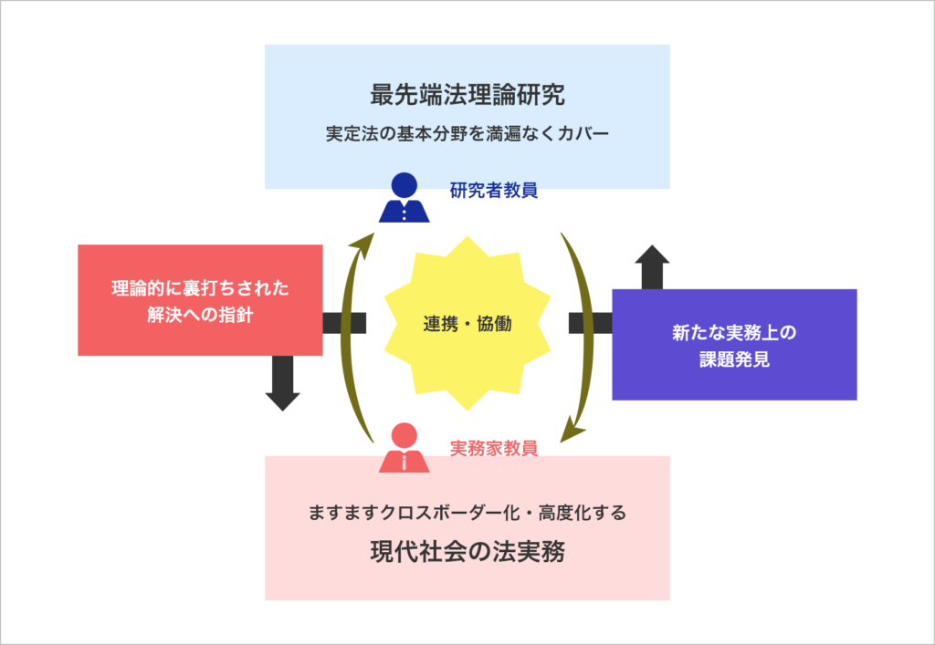 法曹研究グループ | 筑波大学ビジネスサイエンス系