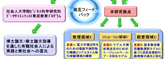 プレ戦略イニシアティブ